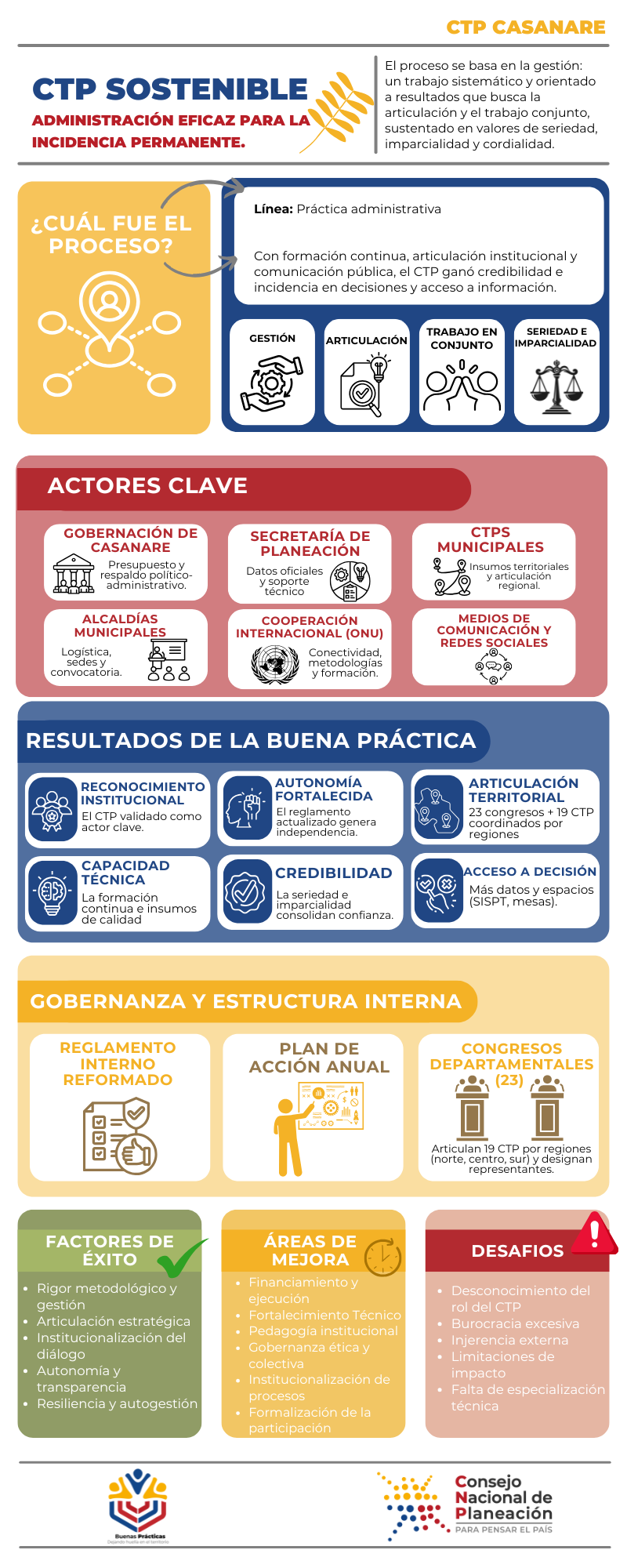 Concepto PND 2022-2026.PNG