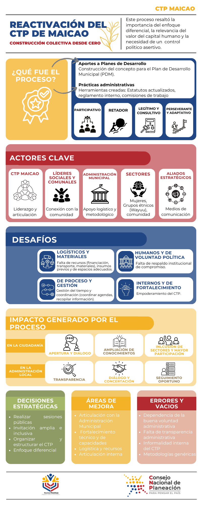 Concepto PND 2022-2026.PNG