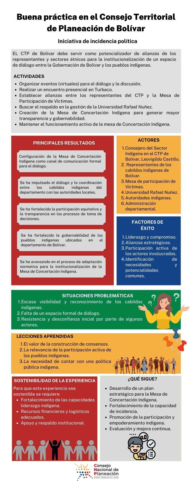 Concepto PND 2022-2026.PNG