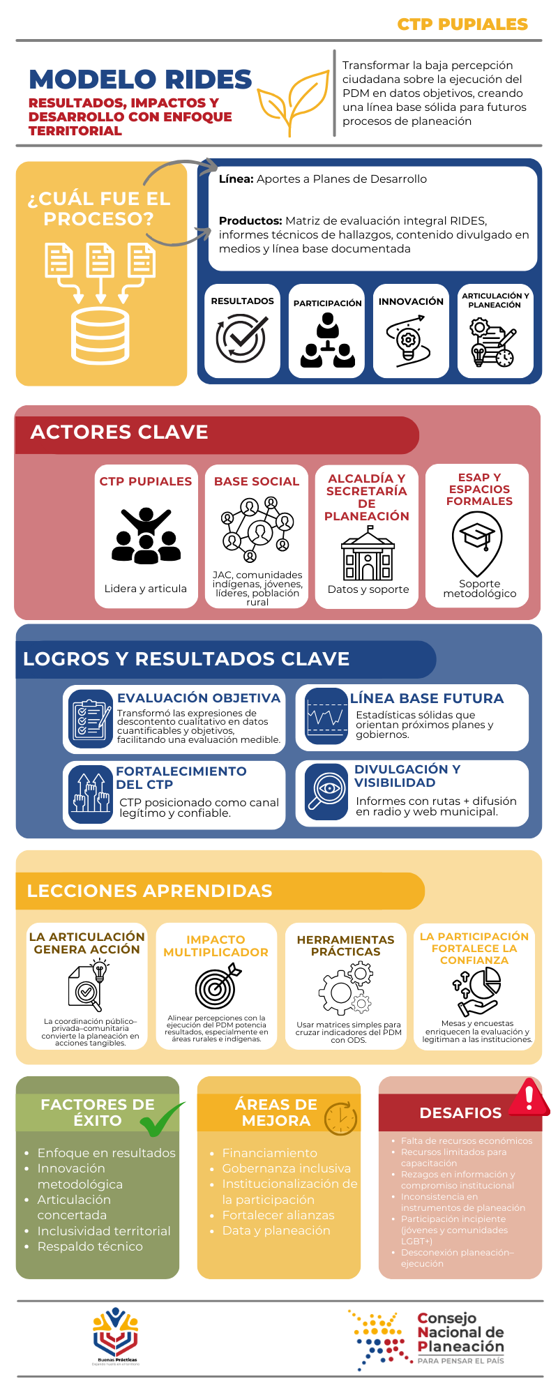 Concepto PND 2022-2026.PNG