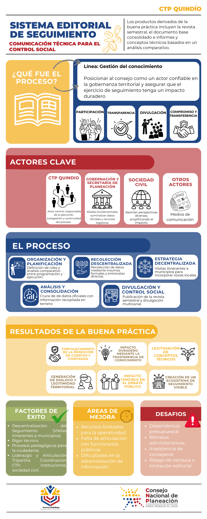 Concepto PND 2022-2026.PNG