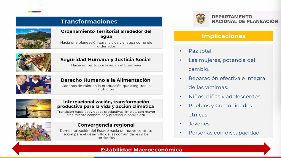 Bases Plan Nacional de Desarrollo.png