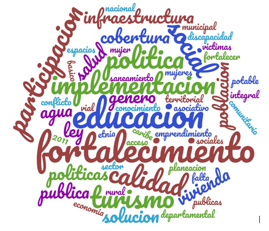 Nube de palabras.PNG